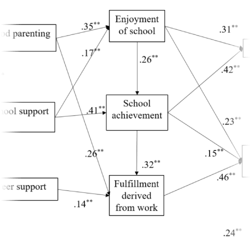 Structural-equation-modeling-png